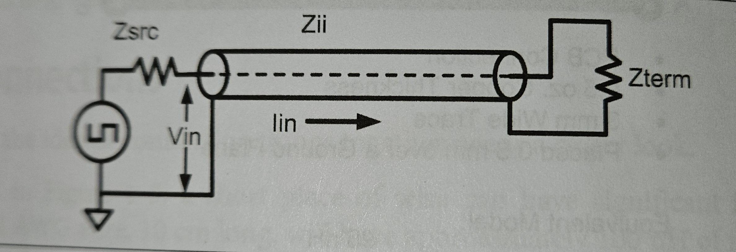 Transmission Line