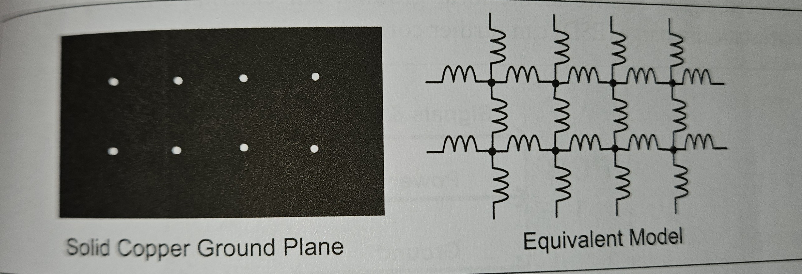 Planar PCB Connections