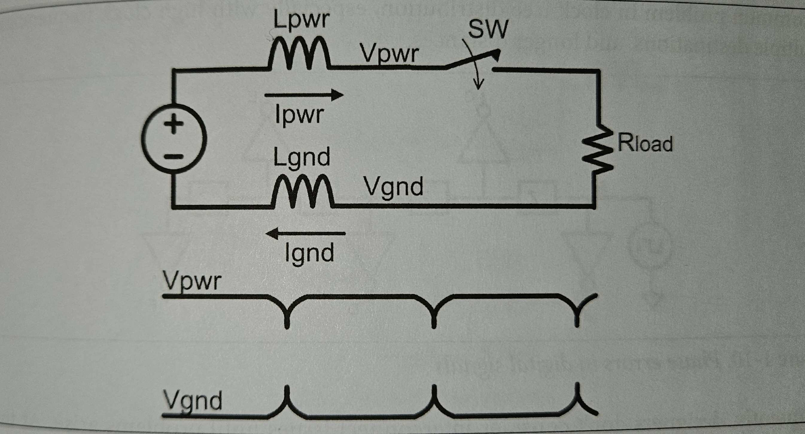 Power and Ground Impedance, Ground Bounce, Power Instability