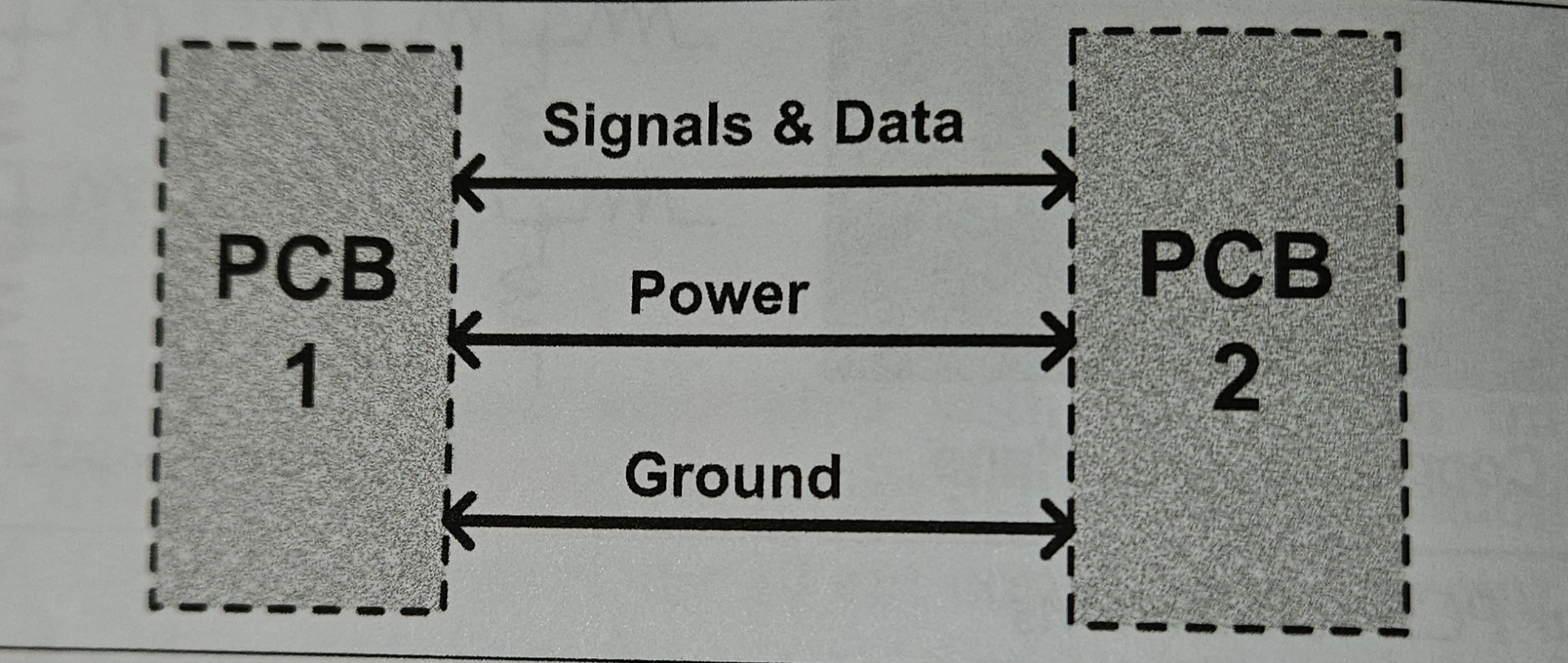 Impedance between Circuit Boards